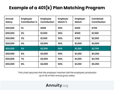 Employee Deferral 401(k): Supercharge Your Retirement Savings