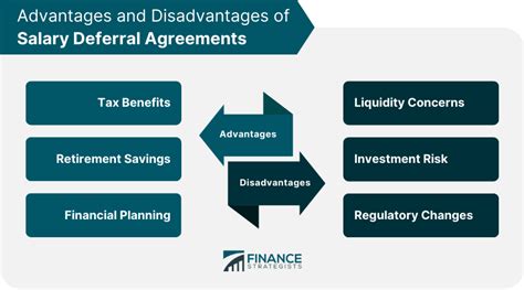 Employee Deferral Meaning