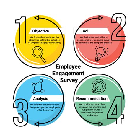 Employee Engagement Tools for Analysis Reader