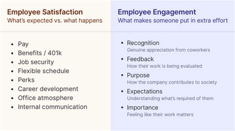 Employee Engagement and Satisfaction: