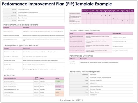 Employee Improvement Plan Templates