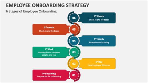 Employee Onboarding Powerpoint Template