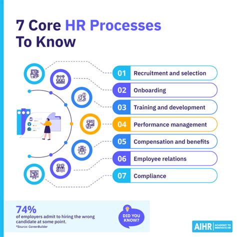 Employee Selection and Performance Management Doc