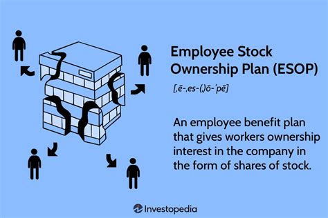 Employee Stock Ownership Plans: 10,000 Ways to Empower Your Workforce