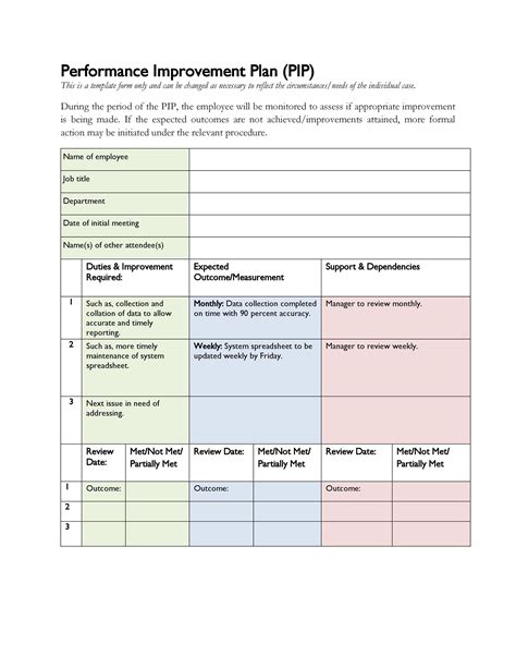 Employee Work Improvement Plan Template