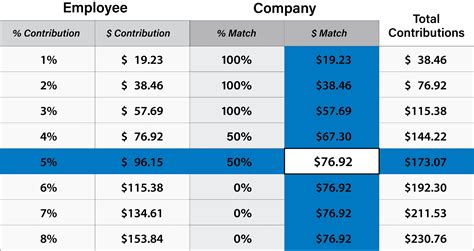 Employer Contribution Limit: