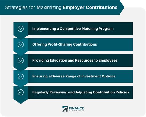 Employer Contributions: