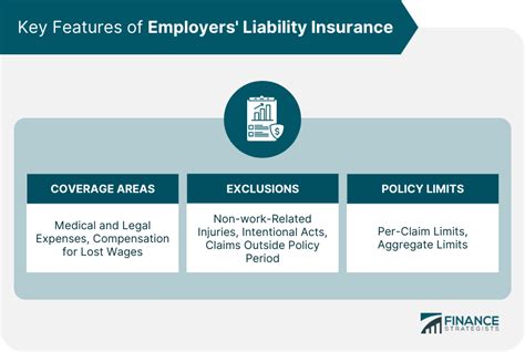 Employer liability insurance