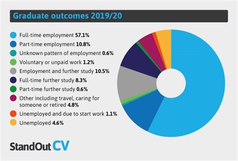 Employment Opportunities for Graduates Postgraduates Kindle Editon