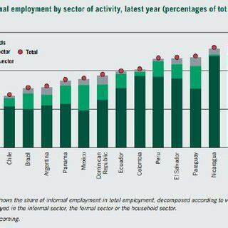 Employment Outlook for International Tax Accountants