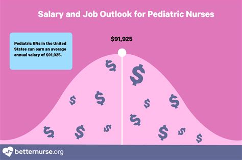 Employment Outlook for Pediatricians