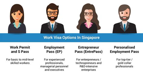 Employment Pass Services Centre: Your Gateway to Singapore's Foreign Workforce