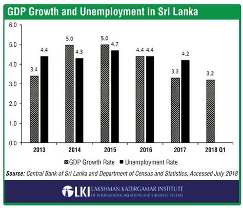 Employment and Unemployment in Sri Lanka Trends, Issues and Options Kindle Editon