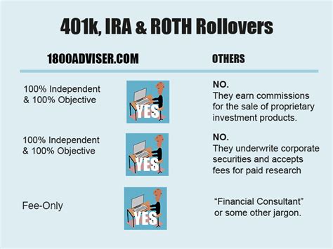 Empower Your Financial Future: A Comprehensive Guide to 401(k) Rollovers