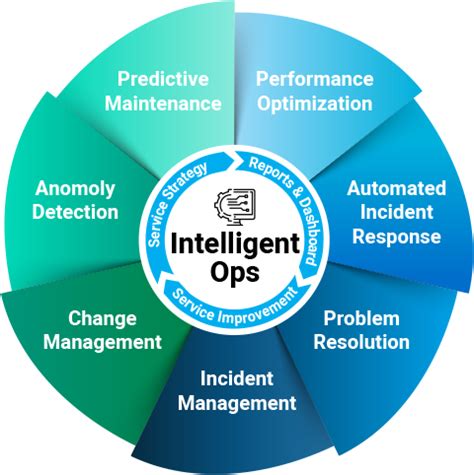 Empower Your IT Operations with Nutanix IntelligentOps