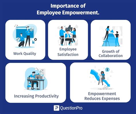 Empowered Employees: