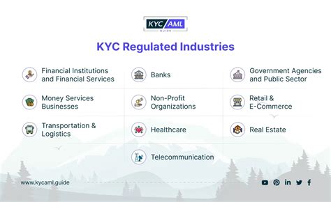 Empowering Businesses with Seamless KYC Practices: A Comprehensive Guide to GDC KYC