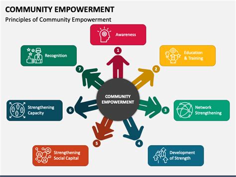 Empowering Communities: The Vital Role of the Southwest Community Development Council