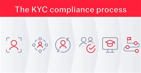 Empowering Compliance with fscom KYC Pro: A Comprehensive Guide