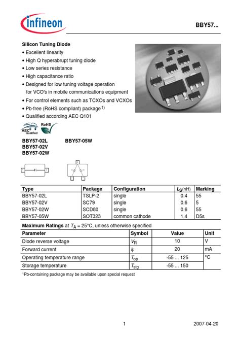 Empowering Customer’s Potential: BBY57-02VH6327