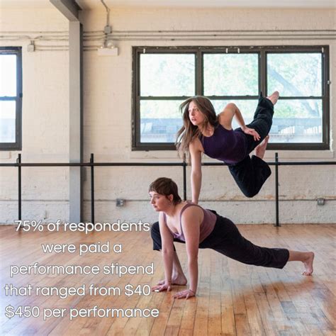 Empowering Dancers: A Comprehensive Guide to the Bare Back Studios Experience