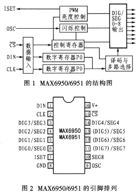 Empowering Electronics Designs with the Premium-Grade MAX6951CEE+