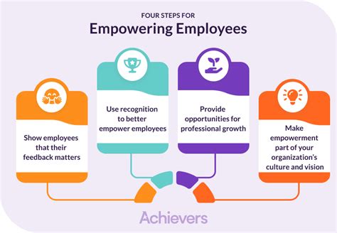 Empowering Employee Performance: A Comprehensive Guide to Training and Development