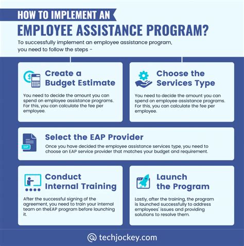 Empowering Employees through Employee Assistance Programs (EAPs)