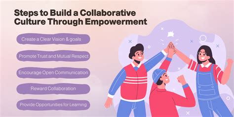 Empowering Enterprises Through Collaborative Partnerships