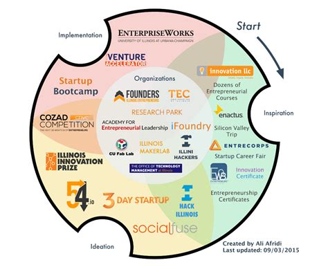 Empowering Entrepreneurs: A Comprehensive Guide to Luke McCaffrey's Impact on the Startup Ecosystem