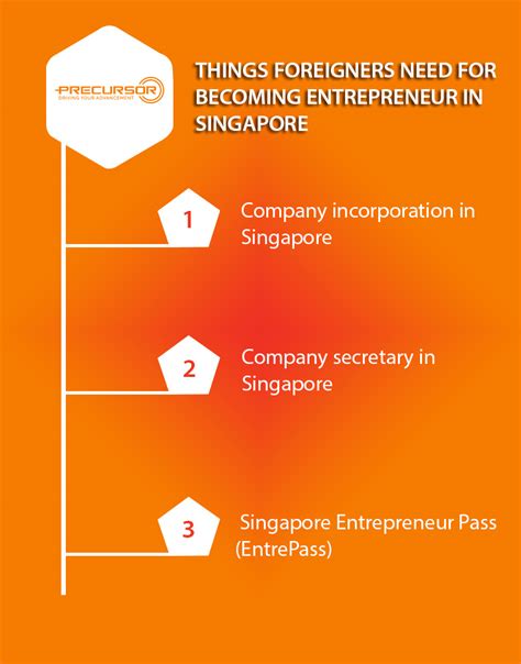 Empowering Entrepreneurs: A Comprehensive Guide to Starting a Business in Singapore