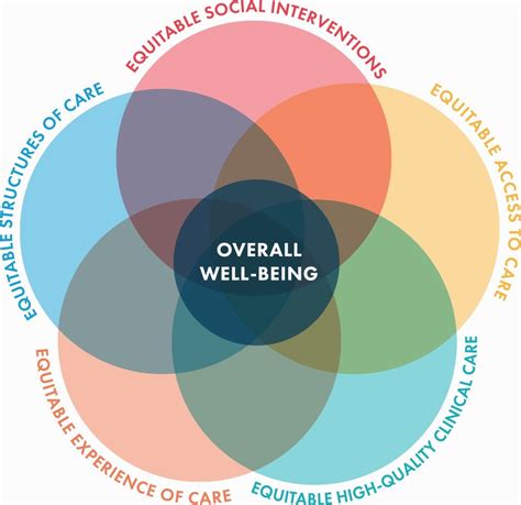 Empowering Equitable Access to Medications and Health Information