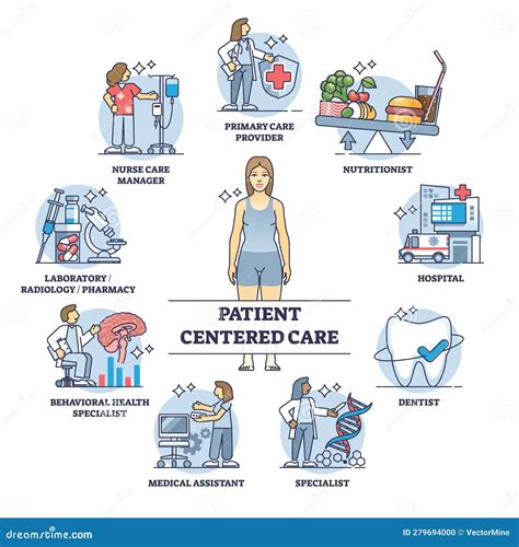 Empowering Healthcare Practitioners with the TRIXIE Model: A Comprehensive Guide to Patient-Centered Care