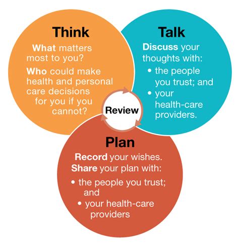 Empowering Individuals Through Advance Care Planning: A Comprehensive Guide