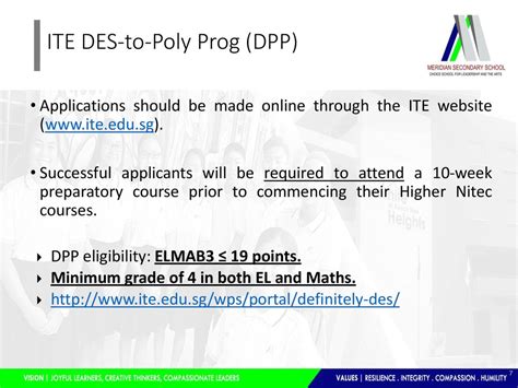 Empowering Individuals and Society through ITE DPP Courses