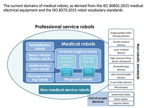 Empowering Industries with the Pillars of Robot Standardization