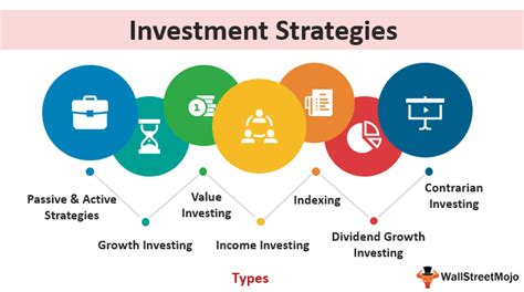 Empowering Investment Strategies: A Comprehensive Guide to the Weighted S&P 500 Index (2025)