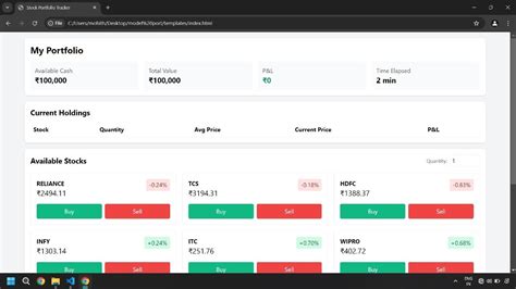 Empowering Investors through Personalized Technology