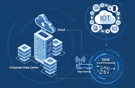 Empowering IoT Edge with Unmatched Performance