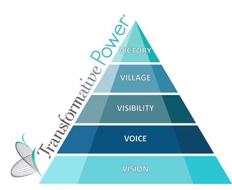 Empowering Learners with the Transformative Power of Stillmslynn