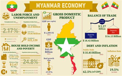 Empowering Myanmar's Economic Destiny: A Journey with Yangon Institute of Economics