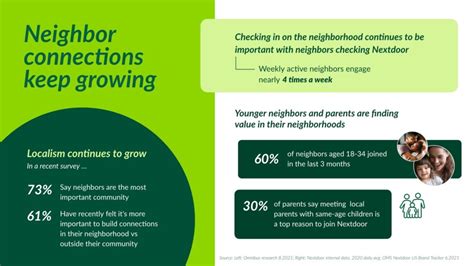 Empowering Neighborhood Connections: An In-Depth Analysis of Nextdoor's Studio Models