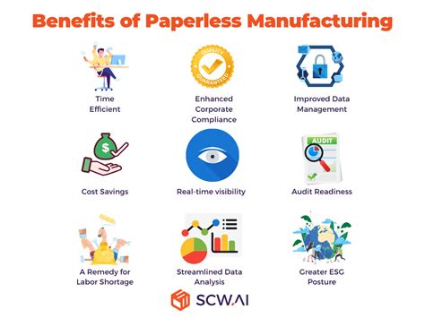 Empowering Paperless Workflows for Enhanced Productivity and Sustainability