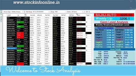 Empowering Traders: Unlock Volatility with Our Advanced Volatility Calculator