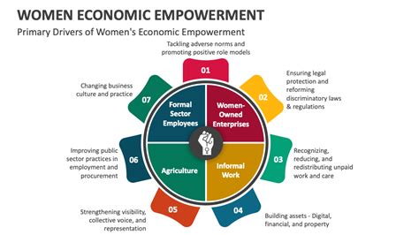 Empowering Women's Economic Independence: Navigating the Transformative Role of Evelissa