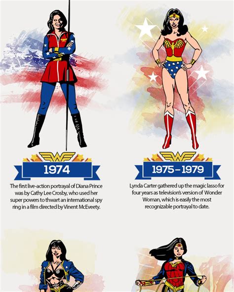 Empowering Women: The Evolution of Female Costumes Through History