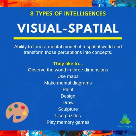 Empowering You with Visual Intelligence