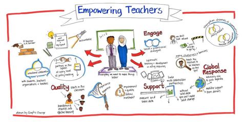 Empowering the Future: The Essential Role of Student Care Teachers