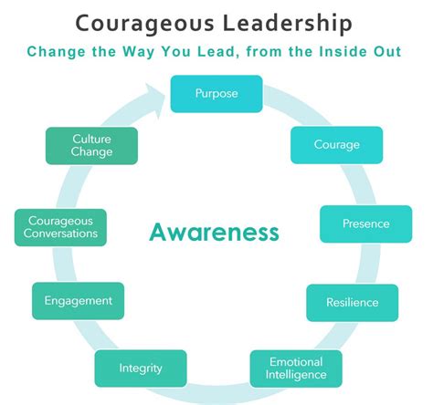 Empowering the Pink Ranger: A Journey Through Courage and Leadership