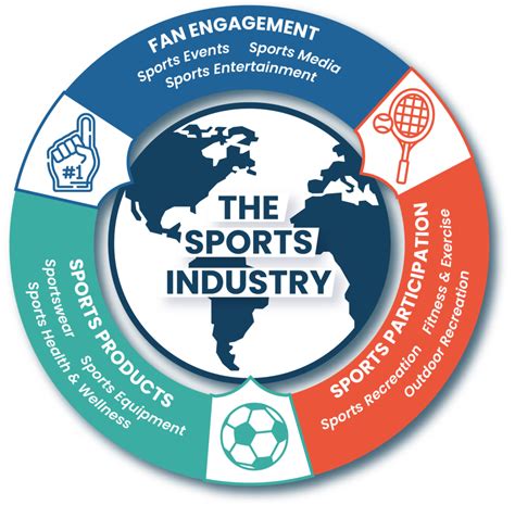 Empowering the Sports Industry: A Comprehensive Guide to Sports Management